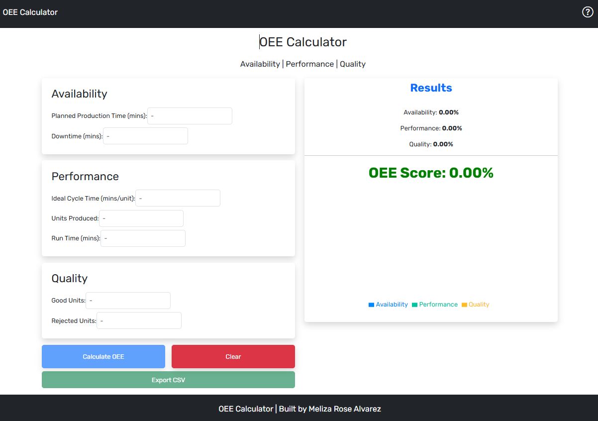 OEE Calculator